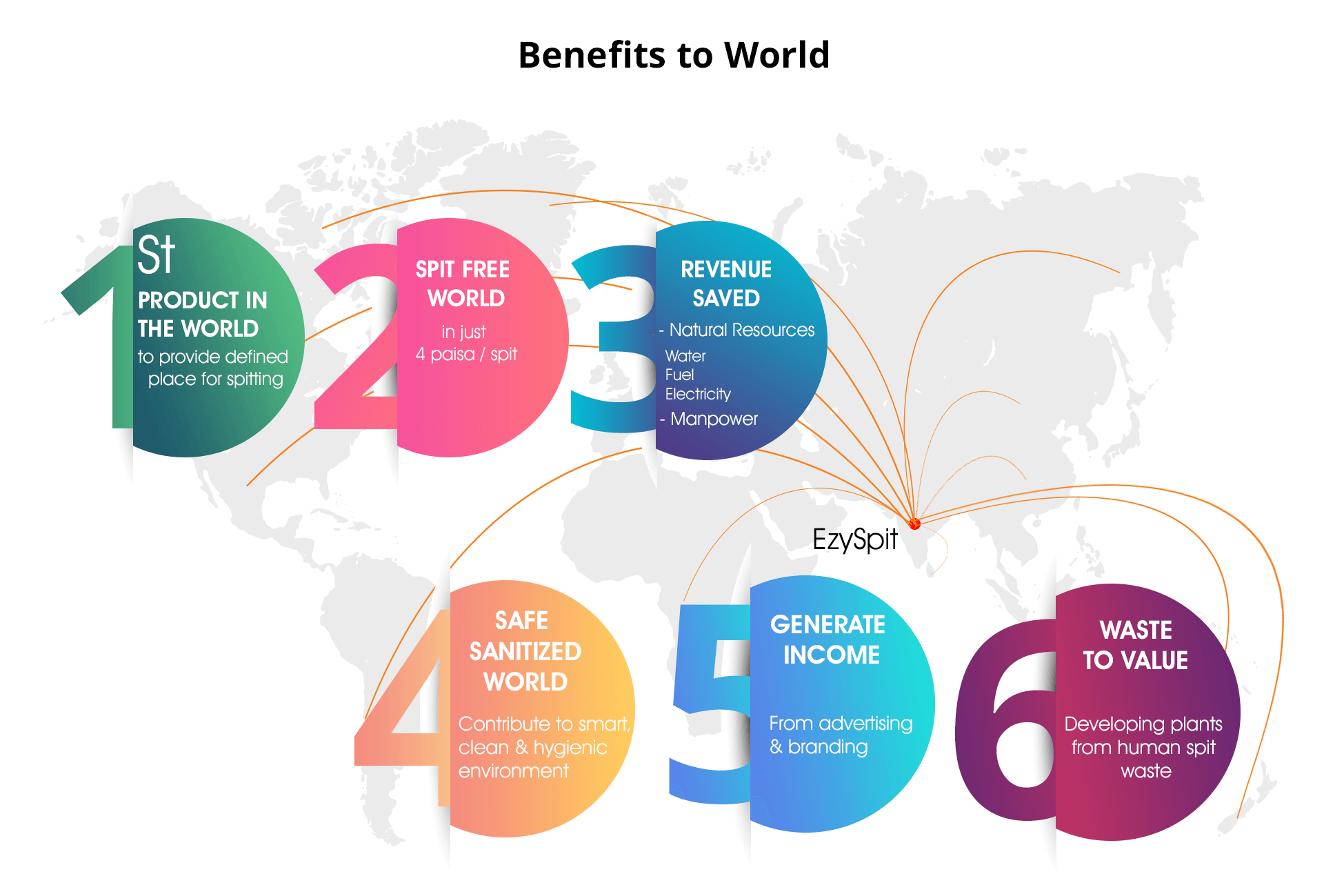 https://ezyspit.in/wp-content/uploads/2021/03/Benefits-to-world-1.png